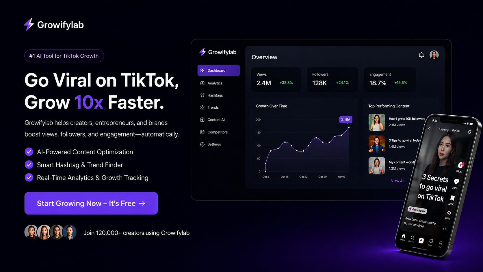 Growifylab dashboard and mobile interface showing AI-powered TikTok growth tools to increase followers, views, and engagement