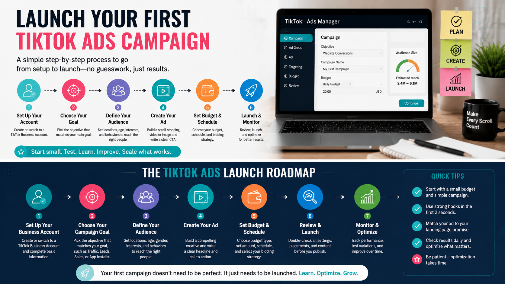 Two-panel infographic showing TikTok Ads Manager on a laptop, with checklist and roadmap for launching and optimizing campaigns, including quick tips for small budgets, strong hooks, and monitoring.