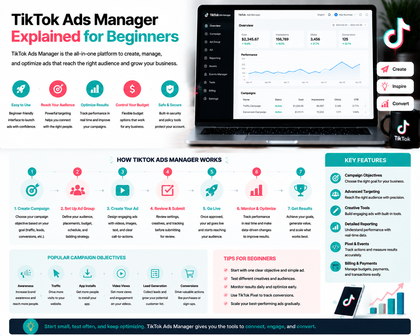 Clean infographic highlighting TikTok Ads Manager dashboard, ad creation steps, campaign objectives, and key beginner tips.