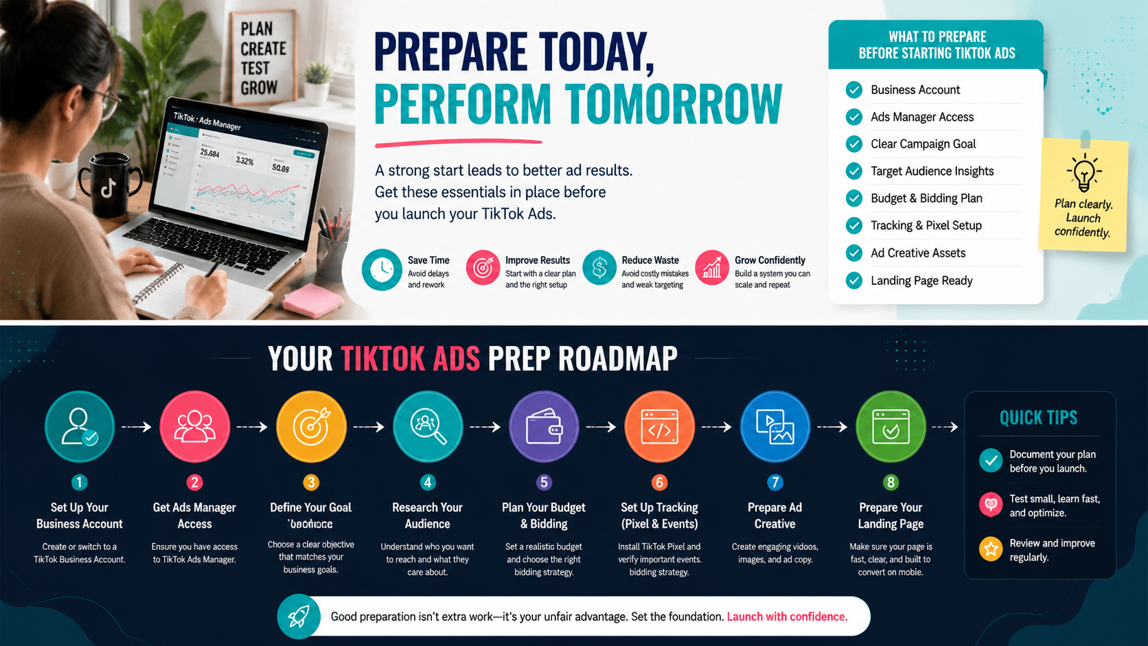 Two-panel infographic showing a user planning TikTok ads on a laptop, with a checklist on the right and an 8-step prep roadmap below, including icons for each step from account setup to landing page readiness.