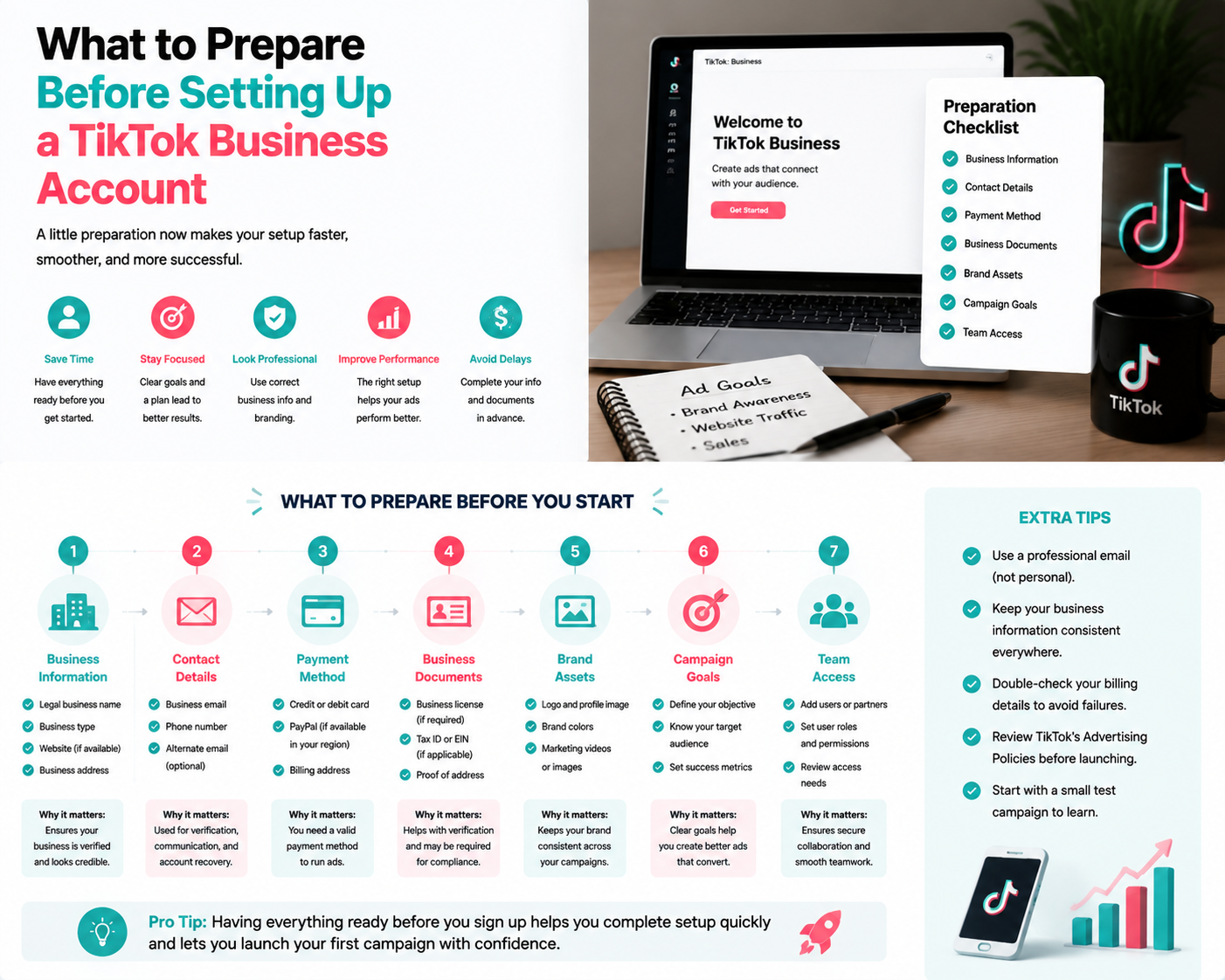 Infographic showing step-by-step preparation for setting up a TikTok Business account with checklist and best practices.
