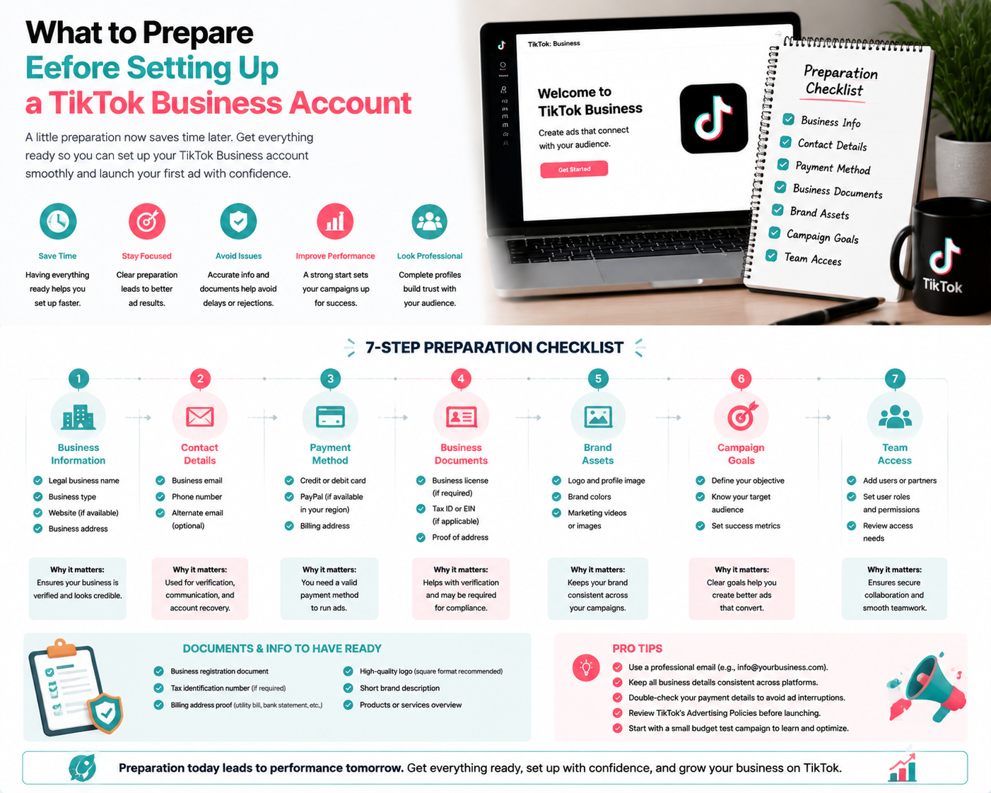 Clean infographic highlighting essential steps and documents needed before setting up a TikTok Business account for new advertisers.